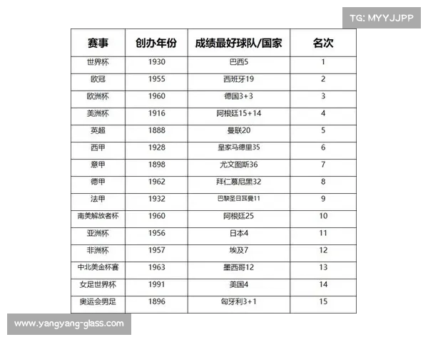 足球有哪些著名赛事